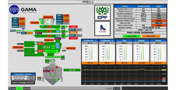 Scada